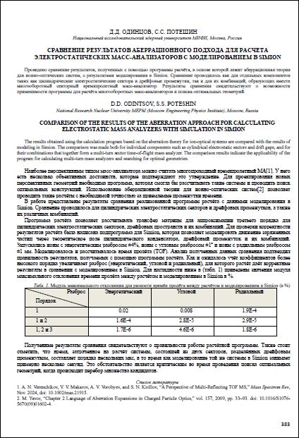 Уменьшенное изображение