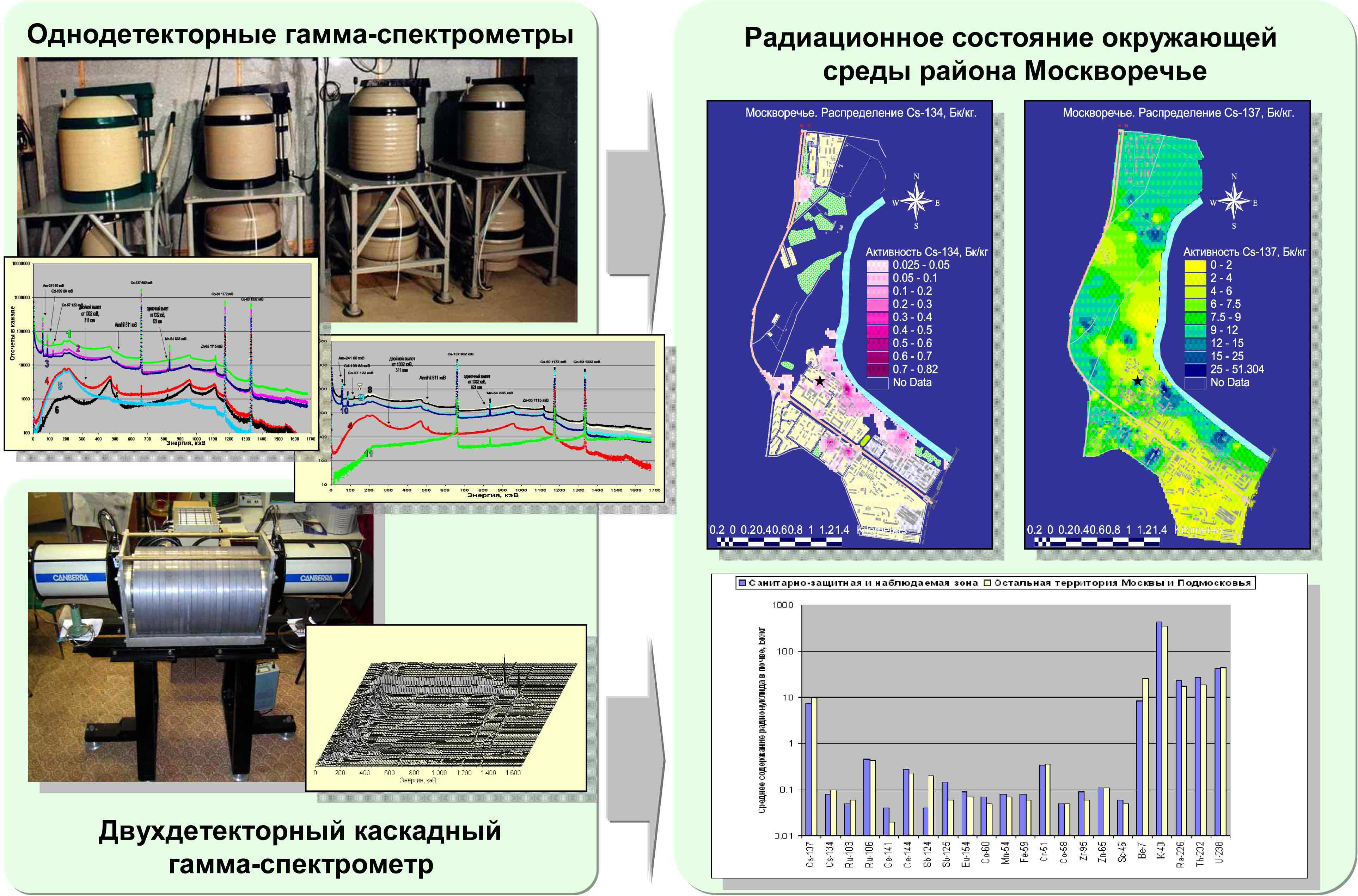 Логотип проекта