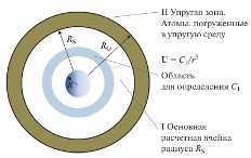 Логотип проекта